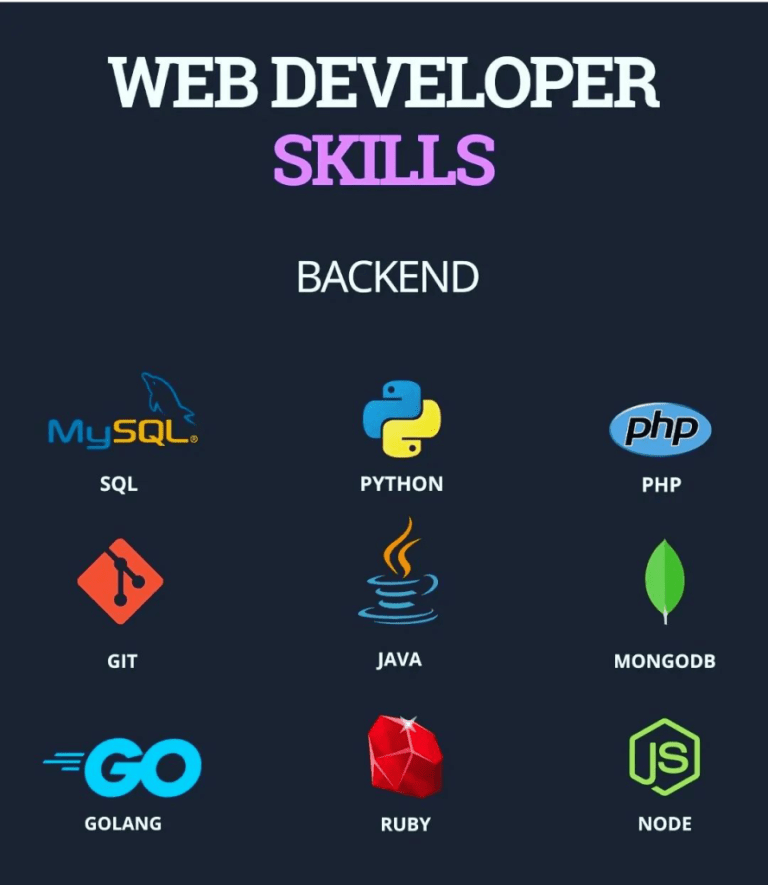 Top 9 Skills Yto Become a Back End Developer in 2023